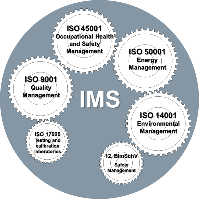 Chứng nhận hệ thống quản lý IMS