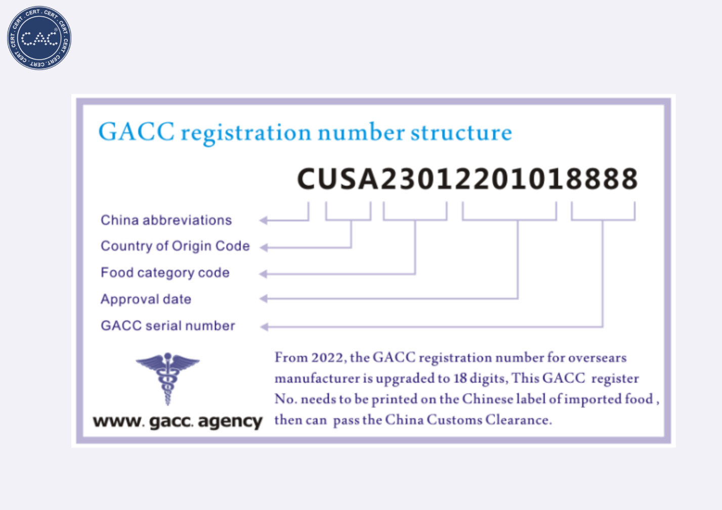 Đăng ký mã GACC cho nông sản, thực phẩm xuất khẩu Trung Quốc theo lệnh 248, 249